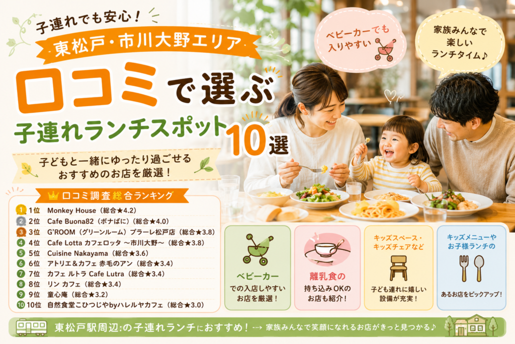 【千葉県】東松戸・市川大野周辺の子連れランチおすすめ店！