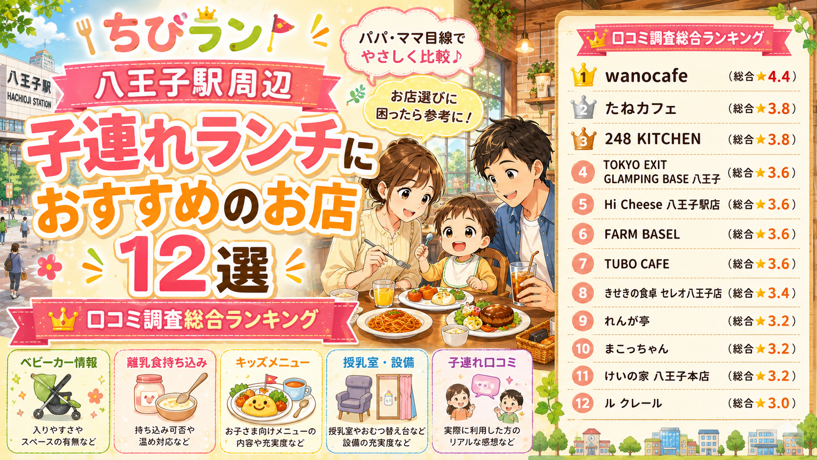 【東京都】八王子・西八王子周辺の子連れランチおすすめ店！